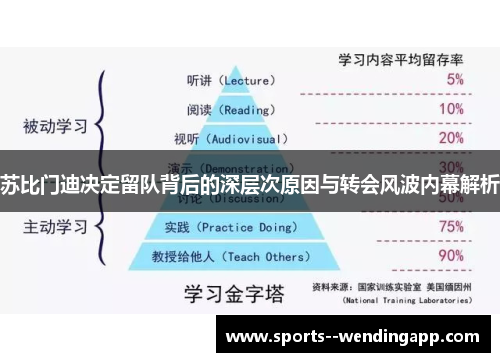苏比门迪决定留队背后的深层次原因与转会风波内幕解析
