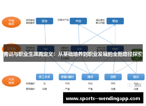 青训与职业生涯再定义：从基础培养到职业发展的全新路径探索