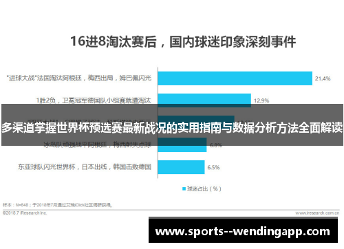 多渠道掌握世界杯预选赛最新战况的实用指南与数据分析方法全面解读