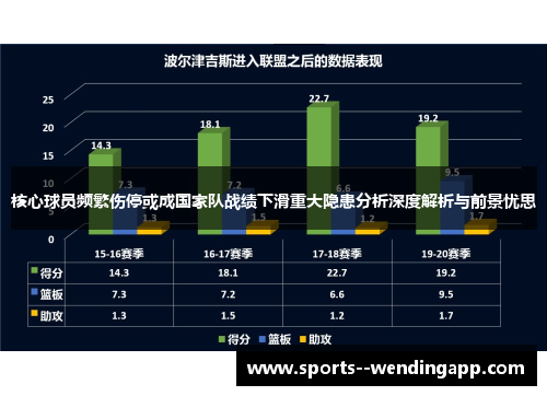 核心球员频繁伤停或成国家队战绩下滑重大隐患分析深度解析与前景忧思