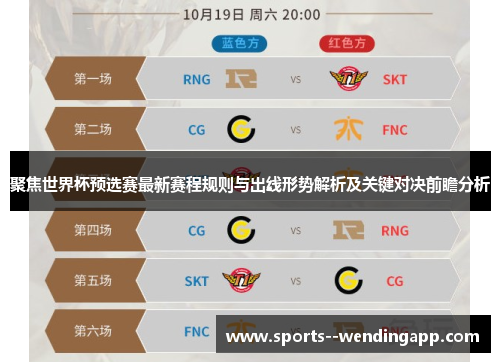 聚焦世界杯预选赛最新赛程规则与出线形势解析及关键对决前瞻分析