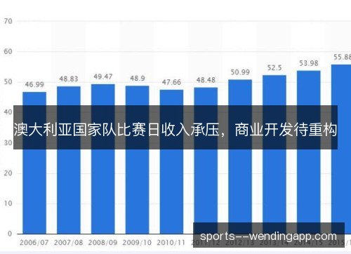 澳大利亚国家队比赛日收入承压，商业开发待重构