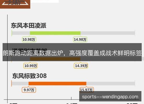 朗斯跑动距离数据出炉，高强度覆盖成战术鲜明标签